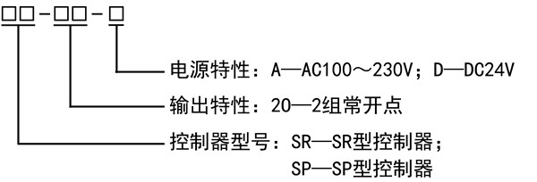 SR/SP 安全控制器規格型號