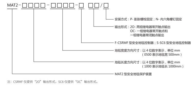 安全地毯MAT2整機規格